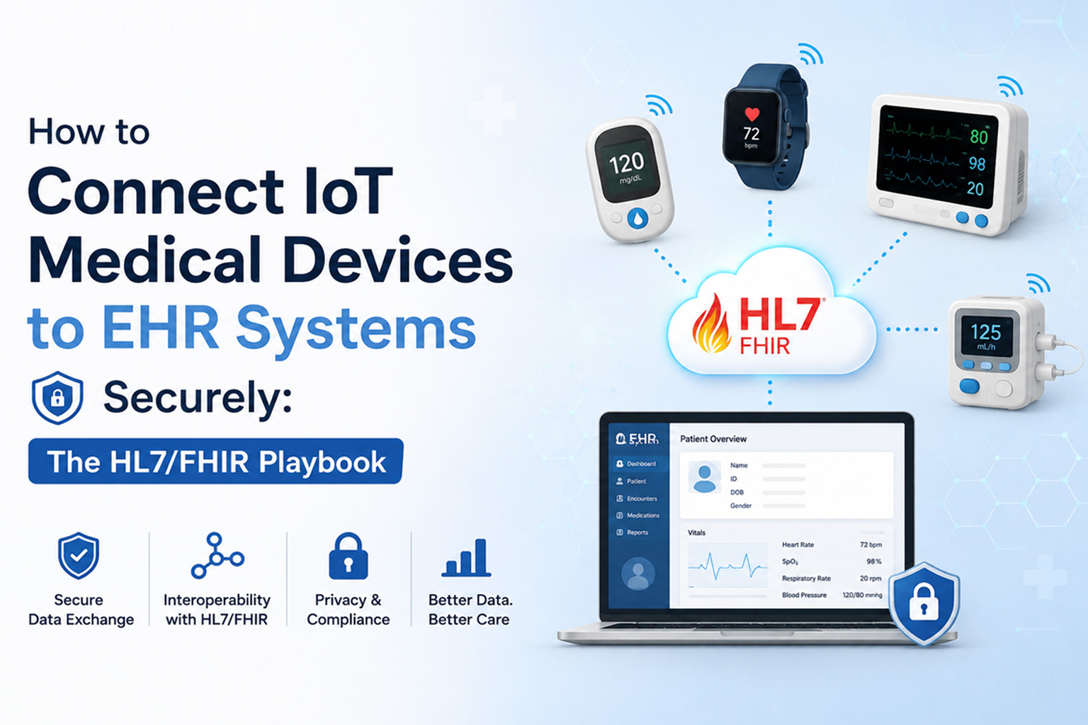 How to Connect IoT Medical Devices to EHR Systems Securely: The HL7/FHIR Playbook